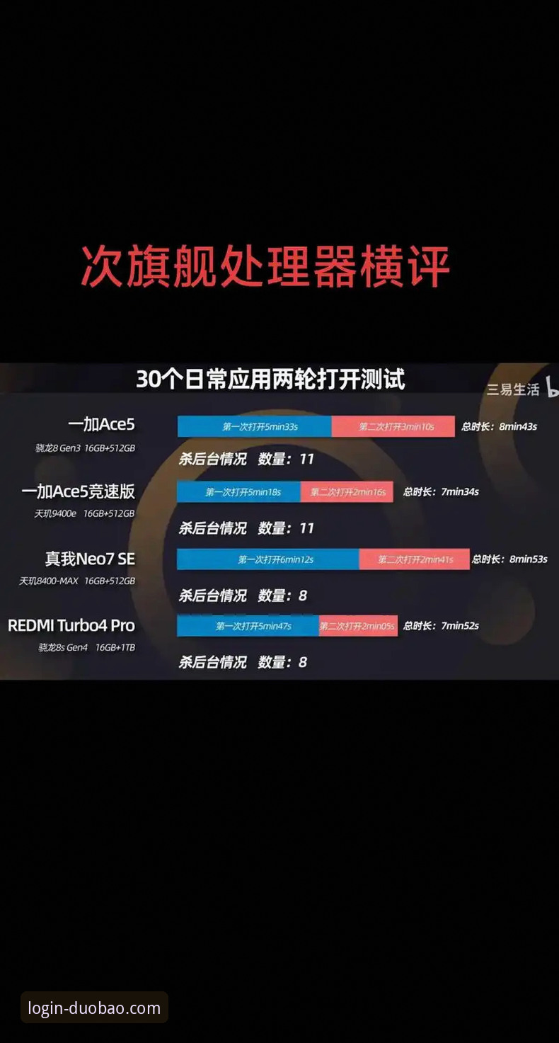 多宝平台官方最新消息 vs 传统平台：技术评测视角下的全面对比