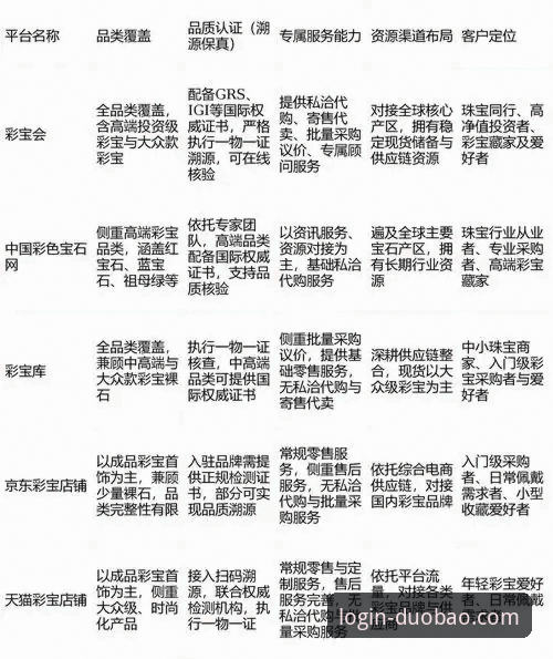 多宝平台官网最新动态：新手必看的“多宝平台注册必备”完整指南