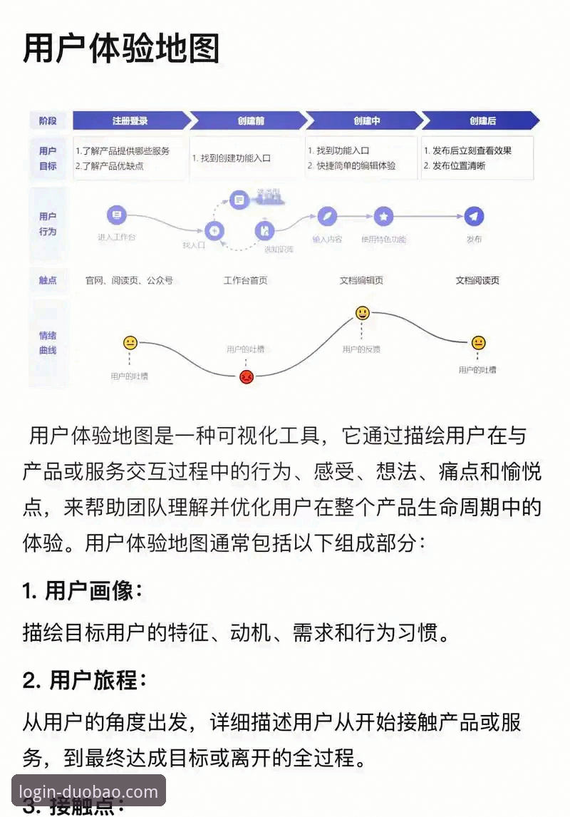 多宝平台特色全面评测：从注册到活跃用户的完整体验报告