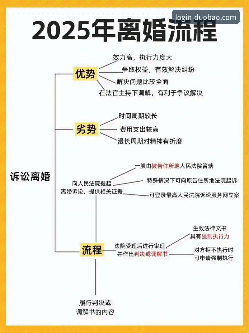 多宝平台最新优惠怎么下载 多宝平台最新优惠下载全流程详解
