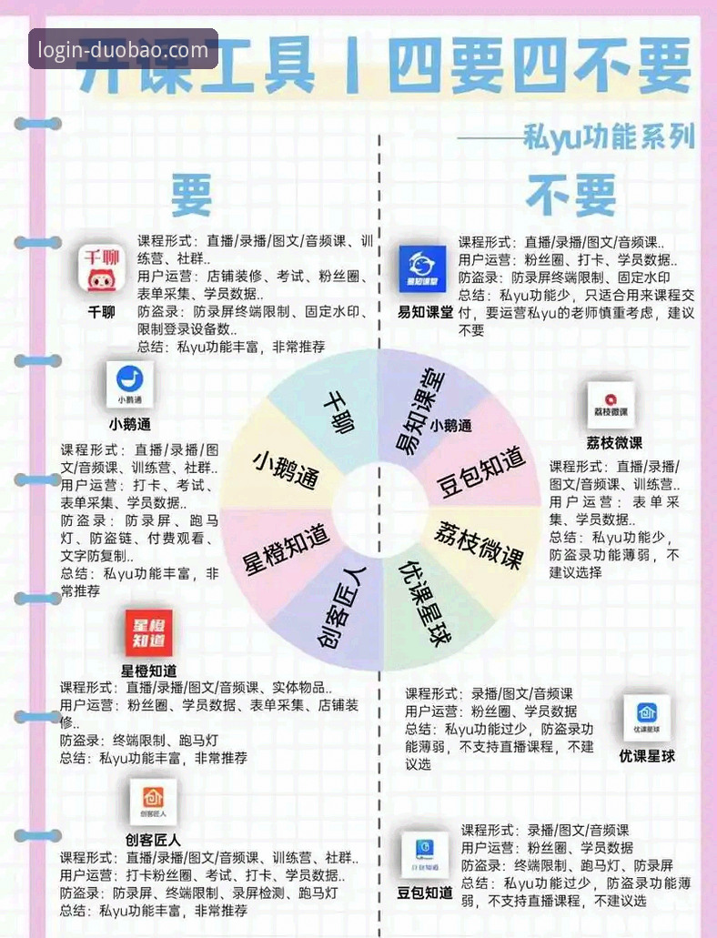多宝平台安全吗必备实用技巧：五大维度全面评估平台可靠性指南